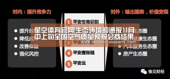星空体育官网|生态环境部通报11月中上旬全国空气质量预报会商结果(图3) 星空体育直播